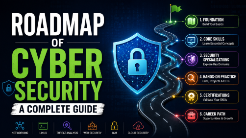 Cybersecurity